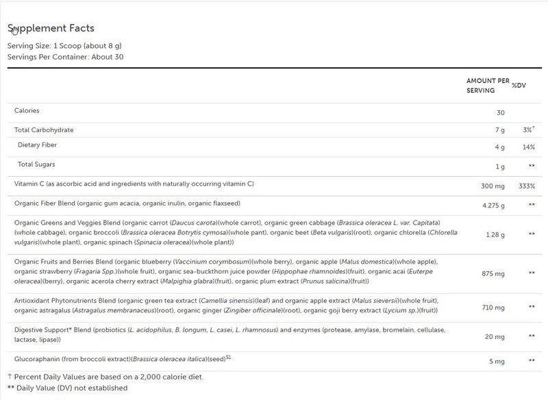 Organic Red and Green Foods