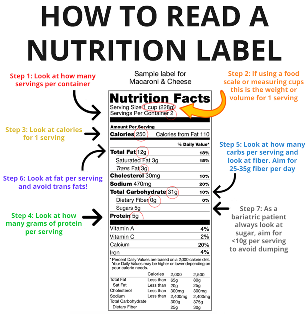 A Guide to Food Labels – Healthmasters