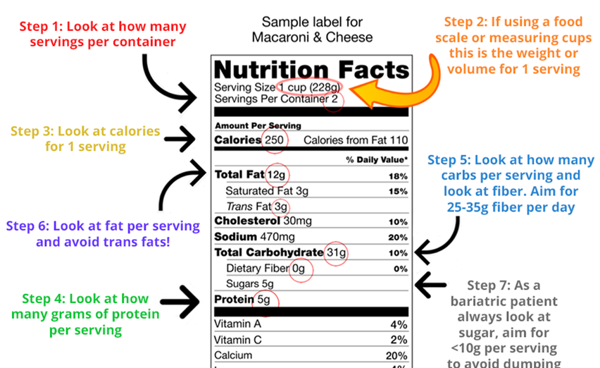 A Guide to Food Labels