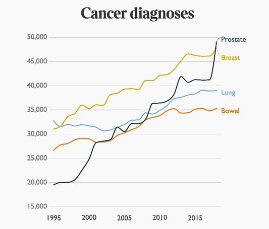 Prostate Cancer Overdiagnosis: Navigating the Hidden Epidemic