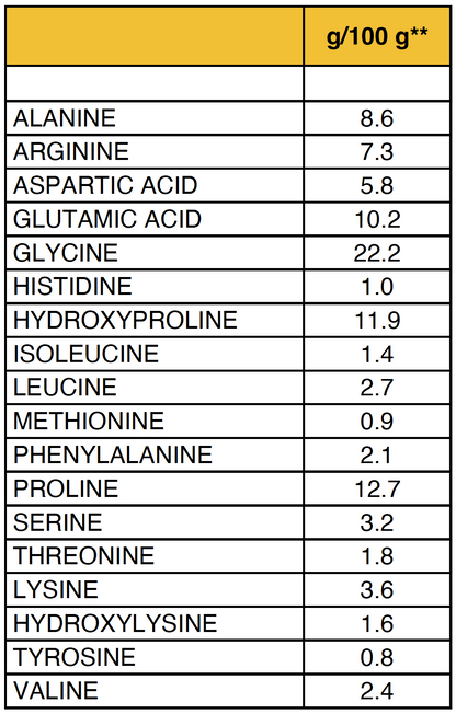 Collagen Peptides Advanced *PRESALE*